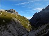 Piano Fiscalino / Fischleinboden - Rifugio Carducci